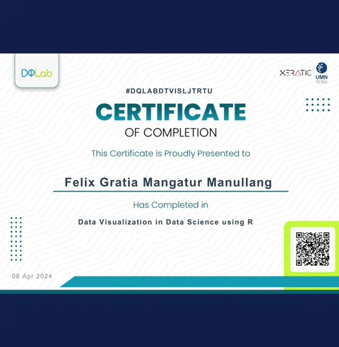 Data Science Professional Certification certificate